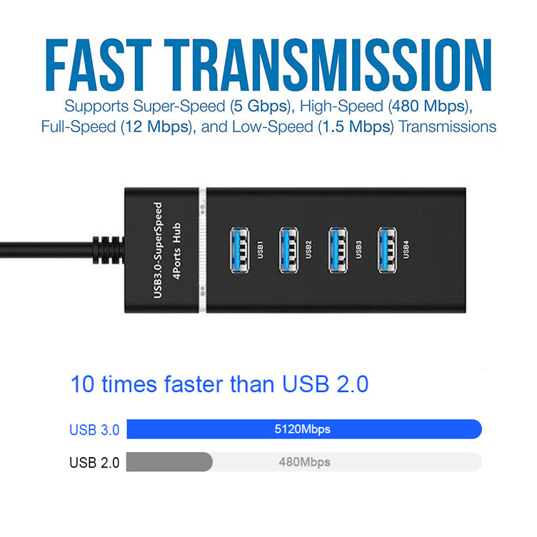 4 In 1 2.0 3.0 USB HUB Splitter High Speed Multi Splitter